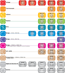 Application Diagram