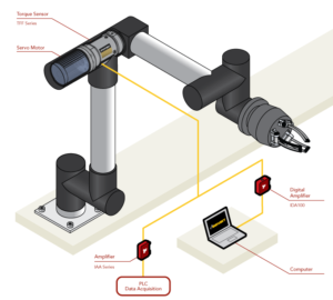 Robot Joint Control Measurement using Reaction Torque Sensors