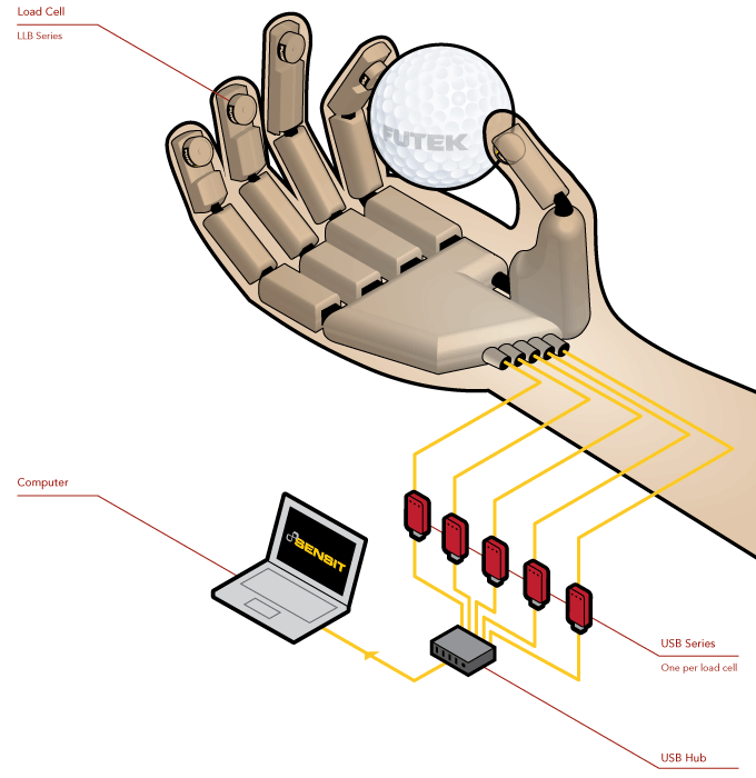 Robotic Tactile Sensing - Robot Sensors