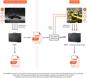 EtherCAT Applications