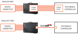 EtherCAT applications