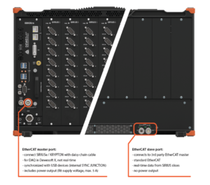 EtherCAT Applications