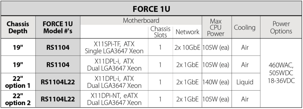Force 1U Rugged Server Table