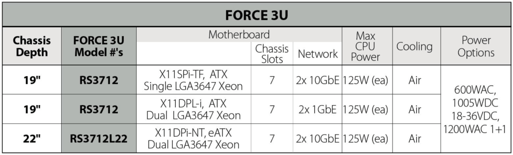 Force 3U Rugged Server Table