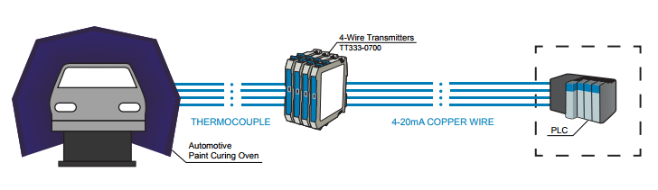thermocouple transmitters