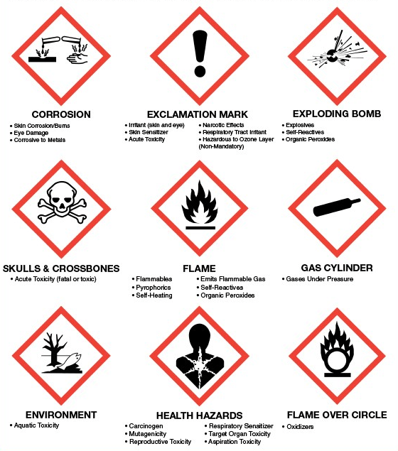 ghs-symbols2 - Metromatics