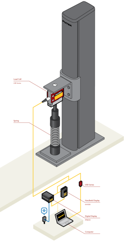 Spring Test System - Metromatics