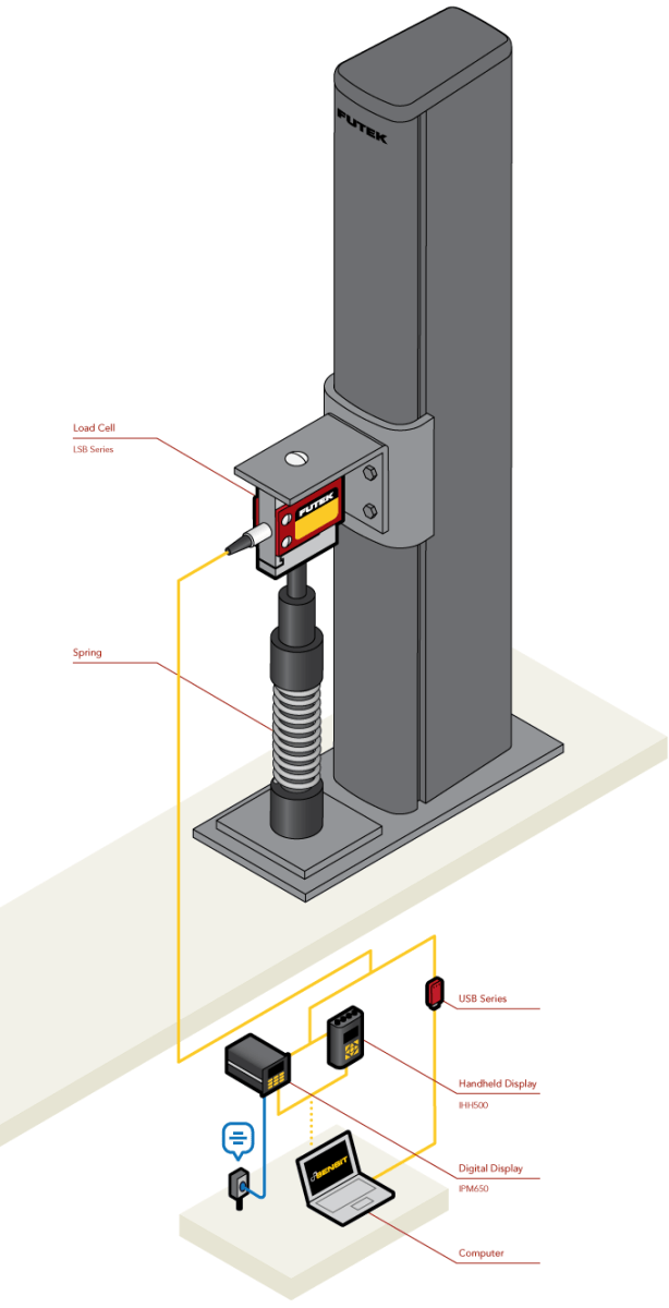 Spring Test System - Metromatics