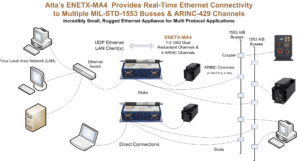 real time ethernet converter