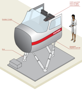 simulator force feedback