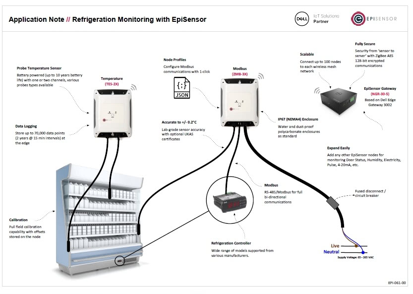 Industrial IoT for Fridge Monitoring - Metromatics