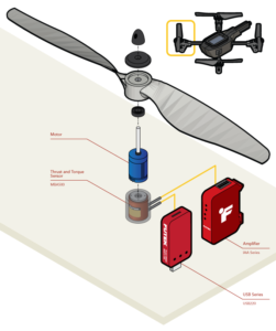 Drone Propeller Testing