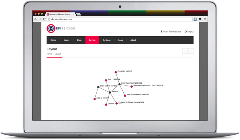 EpiSensor's IIoT Features -Layout of Software