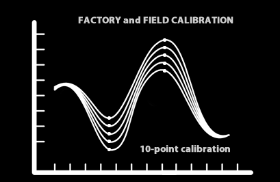 EpiSensor's IIoT Features - graph factory and field calibration
