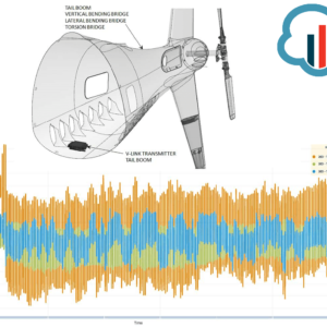 SensorCloud Software
