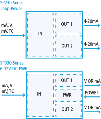 SP Series Isolator and Splitter Drawing