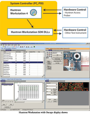 Huntron workstation software development kit