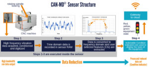 What is CAN-MD? description image