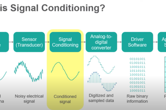 Signal Conditioning Process Diagram
