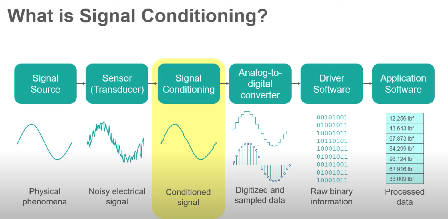 What Is Signal Conditioning Processing Analog Signals Metromatics