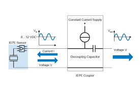How an IEPE Accelerometer Works Diagram