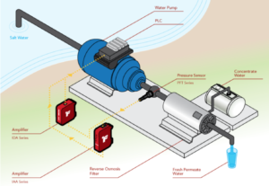 Pressure Switch in Water Pump System Image