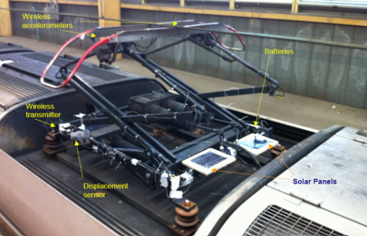 Pantograph Monitoring System used by Sydney Trains