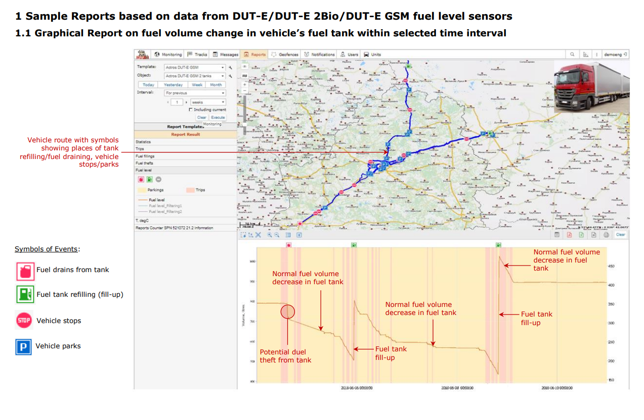 DFM 400 Fuel Flow Meter Engine Fuel Flow Meter Metromatics