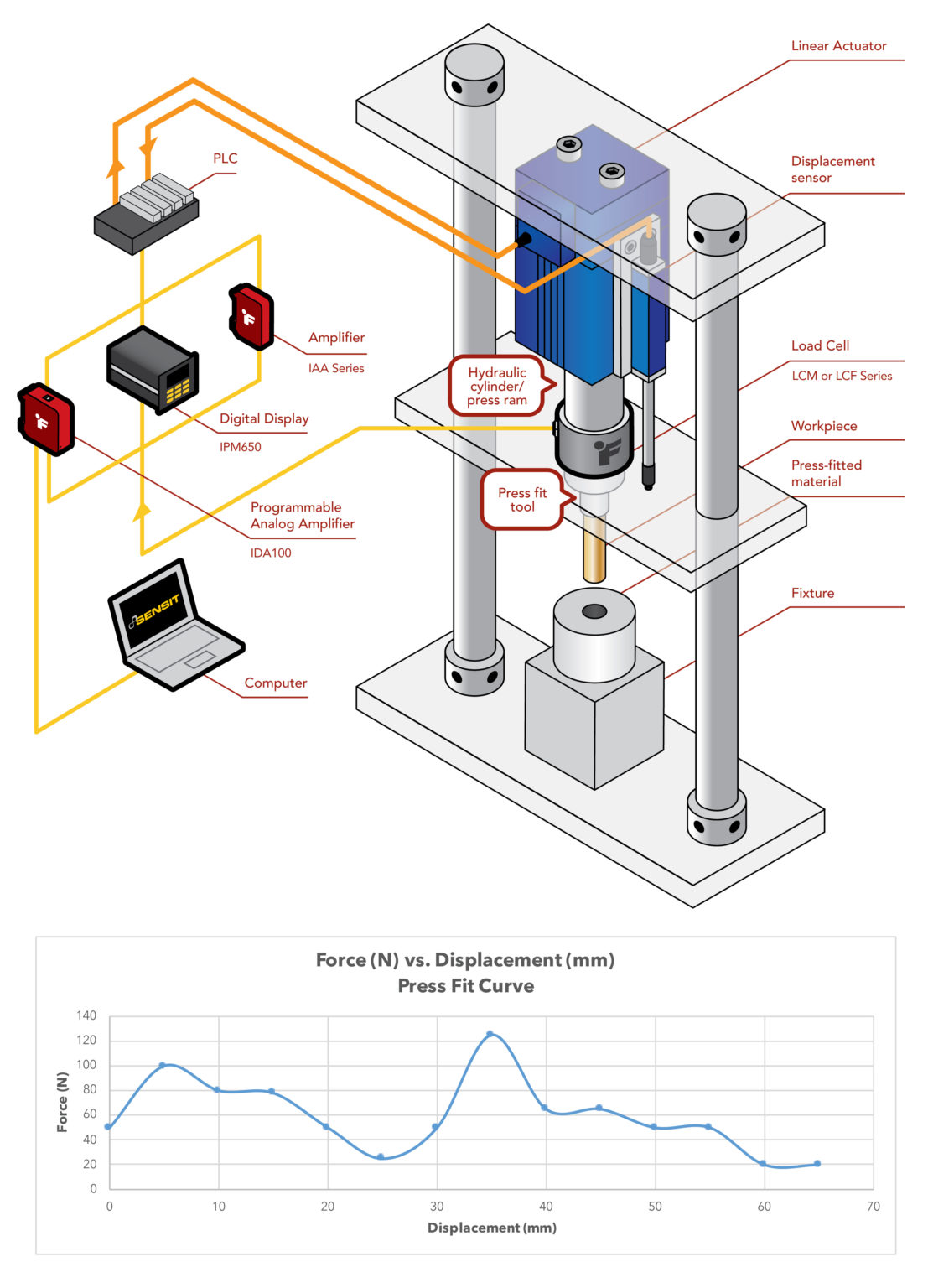 Spring Fit Connection Assembly Determining Press Fit Force Assembly - Metromatics