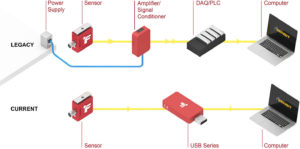 USB Comparison between USB225 and USB220