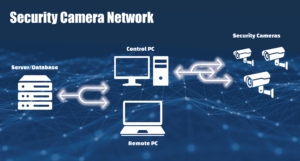 Data in Motion in Security Camera Network Example
