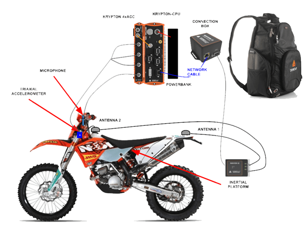 Image of the measurement set up diagram of electric dirt bike vs gas dirt bike