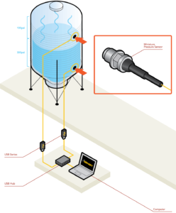 Differential Pressure Sensor Measurement Application