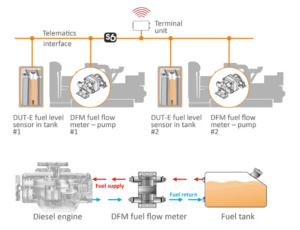 How to reduce Diesel Pump Costs set up diagram