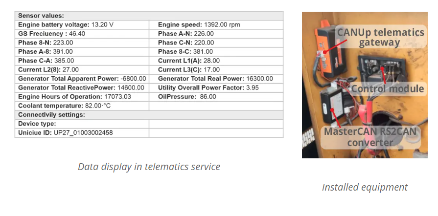 Data Display in Telematics Service and Installed Equipment