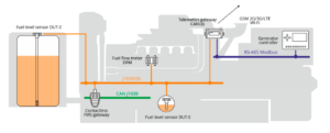 Diesel generator monitoring system