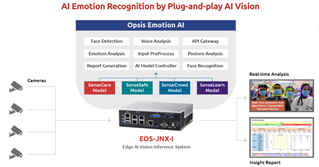 Discover AI Emotion Recognition Circuit Diagram