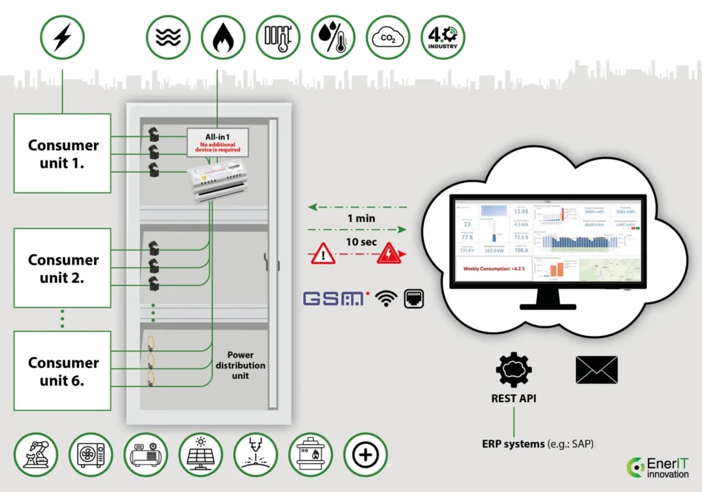 energy management system diagram