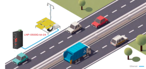 Illustration of PoE Switch being used for License Plate Recognition System