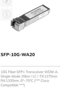 10G Fibre SFP+ Transceiver Module