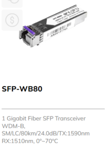 GB SFP module