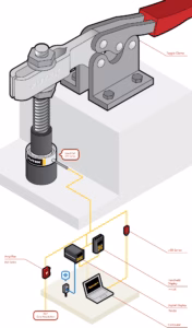 Toggle Clamp Force Measurement Application Illustration