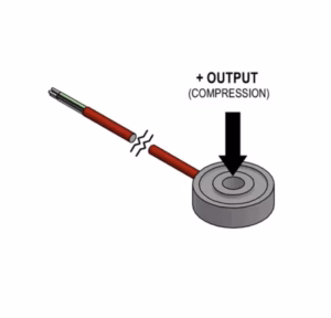 Image of Sub-Miniature Donut Load Cell LTH150