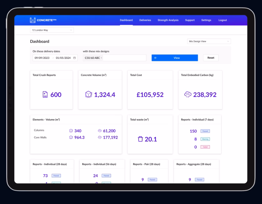 Concrete DNA Data Hub Module