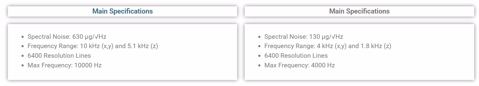 Specifications of differences between WiSER Mini 3 x 