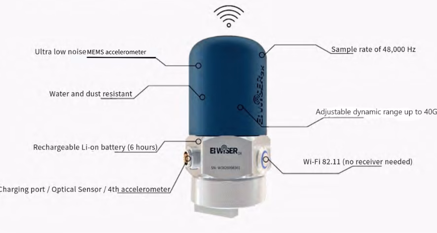 Key Features of product