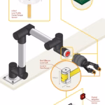 6-Axis Force Sensor application illustration from FUTEK application note