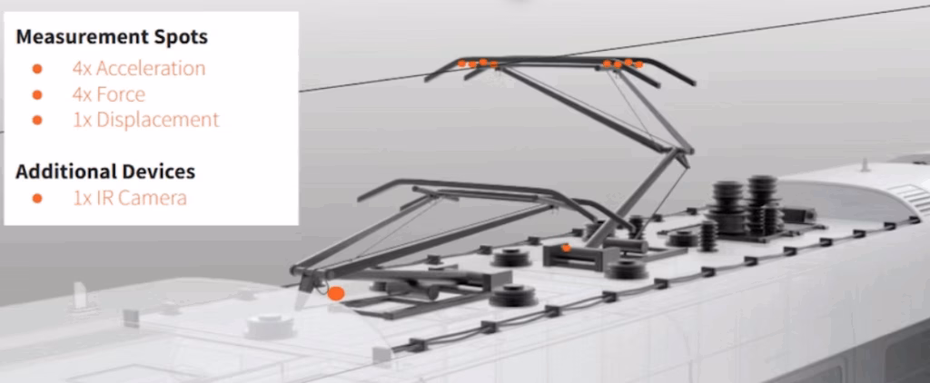 Items Used on top of Rail Car