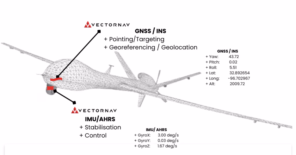 Inertial navigation system showing IMU and GNSS-INS providing position, orientation, velocity and timing for a moving platform