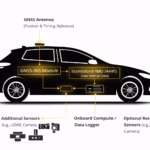 Research platform silhouette illustrating IMU, GNSS-INS and sensor integration for motion, position, and timing measurement